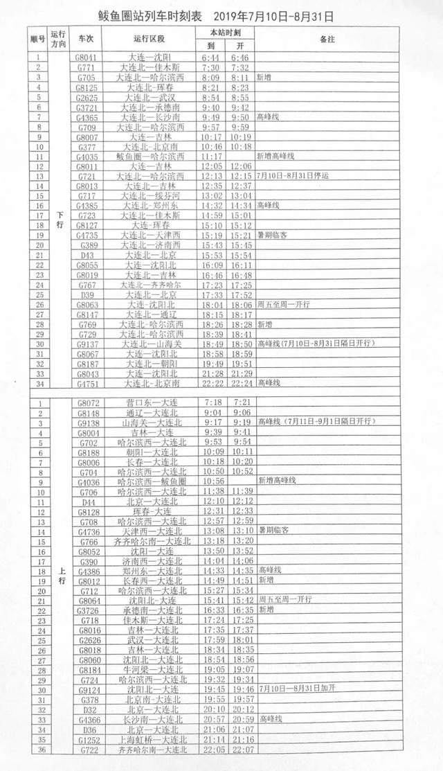 鲅鱼圈高铁站有几个出站口，营口鲅鱼圈：守好车站防线