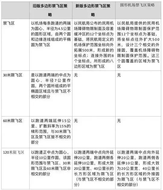 无人机新手入门注意事项，你要注意的都在这里