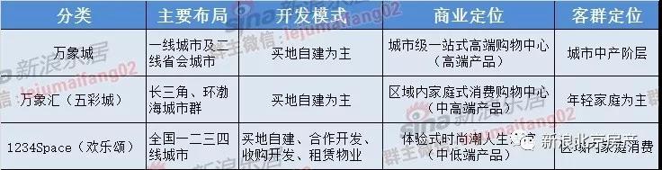 北京清河万象汇体量，华润置地33.93亿挂牌北京清河万象汇