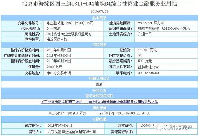 北京清河万象汇体量，华润置地33.93亿挂牌北京清河万象汇