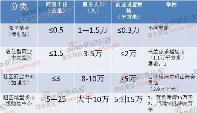 北京清河万象汇体量，华润置地33.93亿挂牌北京清河万象汇