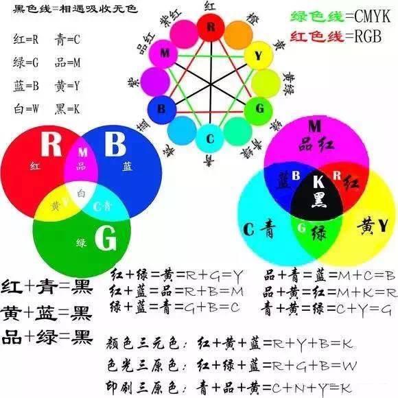 经典又惊艳的家居配色方案，堪称家装设计配色的天花板