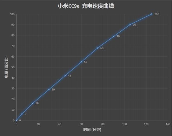 小米cc9与cc9e对比，小米CC9和CC9e该怎么选