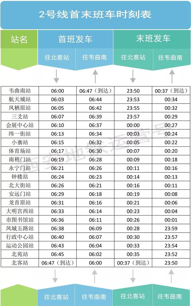 西安地铁运行时间，最近西安地铁运营时间（西安多条地铁线路延长运营时间）