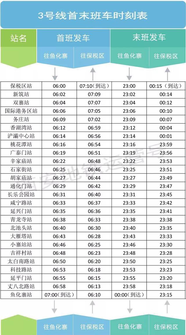 西安地铁运行时间，最近西安地铁运营时间（西安多条地铁线路延长运营时间）