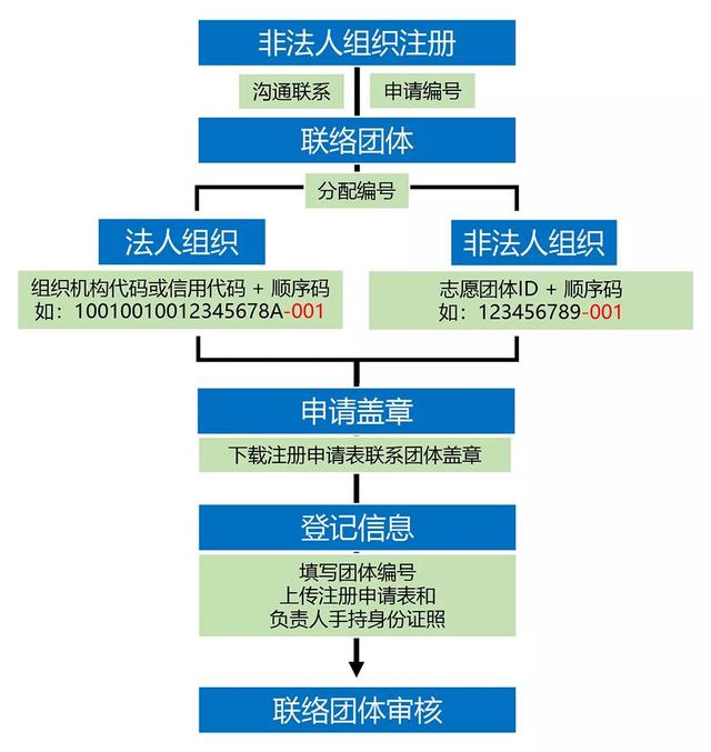 志愿服务的基本常识，那些关于志愿服务团体的常见问题你知道吗