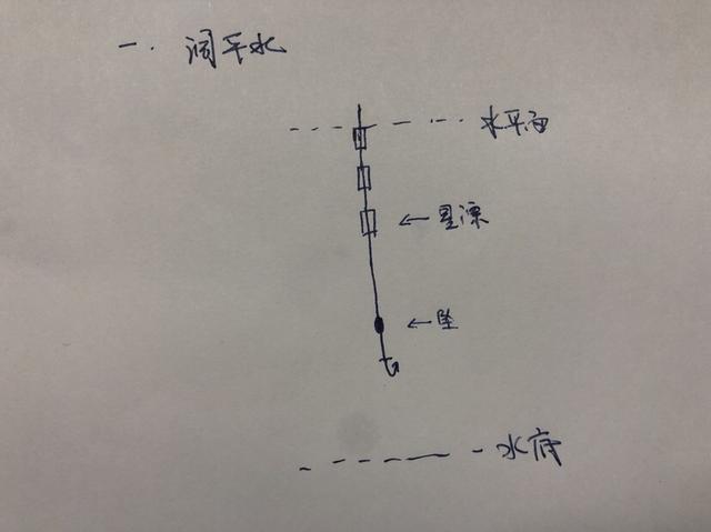 七星漂正确的调漂方法，七星漂走水调漂的正确方法与技巧（七星漂的调钓方法）
