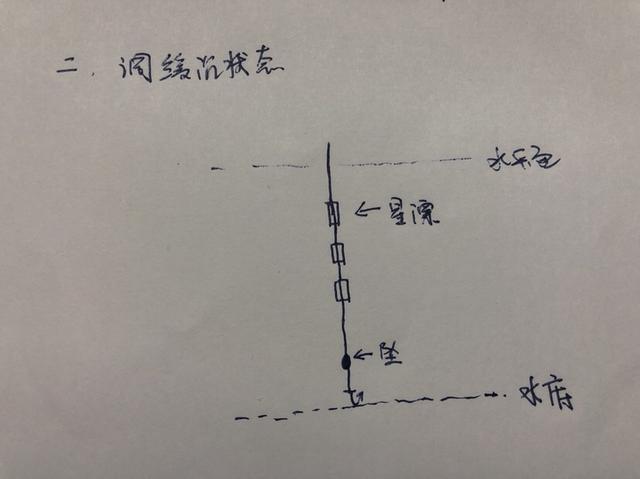 七星漂正确的调漂方法，七星漂走水调漂的正确方法与技巧（七星漂的调钓方法）