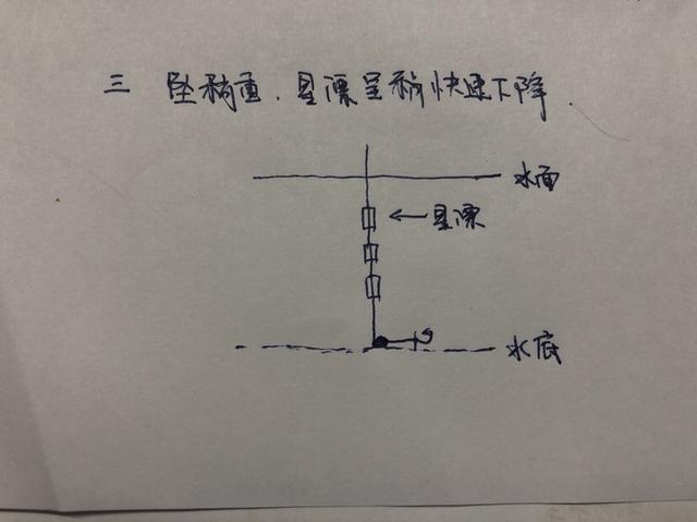 七星漂正确的调漂方法，七星漂走水调漂的正确方法与技巧（七星漂的调钓方法）