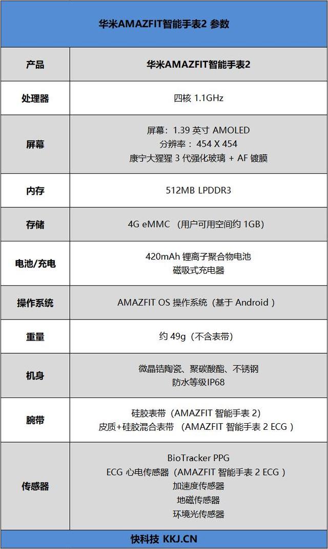 华米amazfit一代运动手表功能，华米AMAZFIT智能手表2全面评测