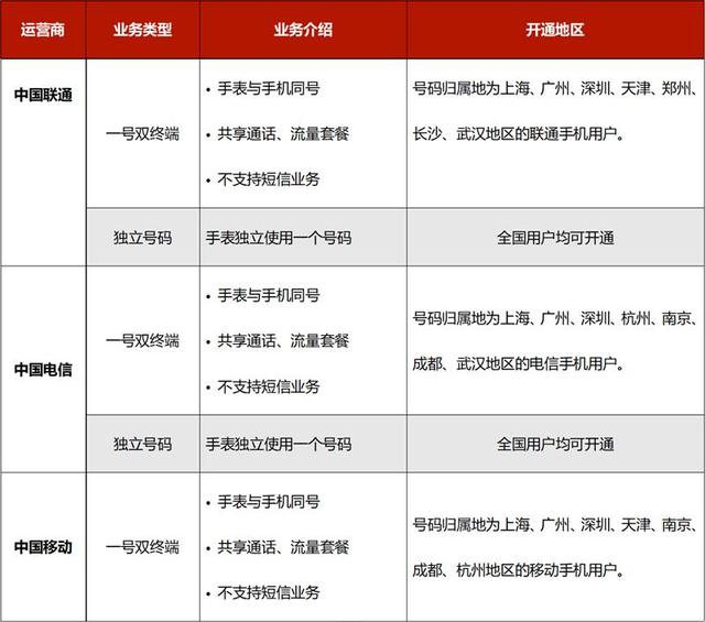 华米amazfit一代运动手表功能，华米AMAZFIT智能手表2全面评测