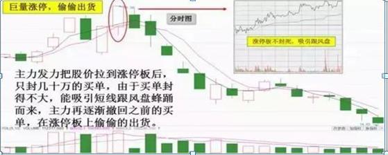 庄家10000手大单买进，庄大单卖出 小单买进