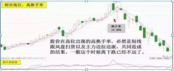 庄家10000手大单买进，庄大单卖出 小单买进