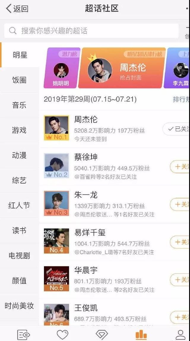 周杰伦地表最强演唱会替粉丝出头，夕阳红粉丝团打榜记
