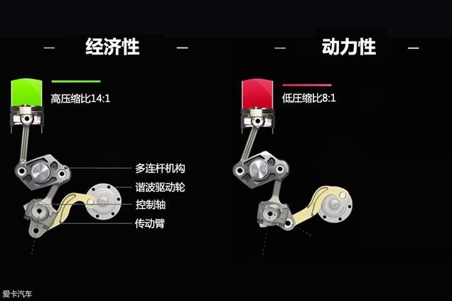 国产的全铝发动机怎么样，国内五大良心发动机