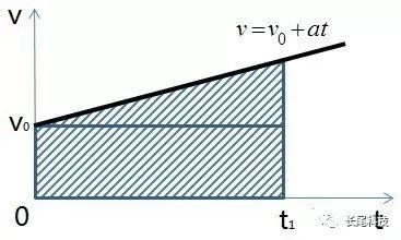 伽利略三大定律，牛顿三大定律与理论（为什么这些定律可以描述物体的各种运动）