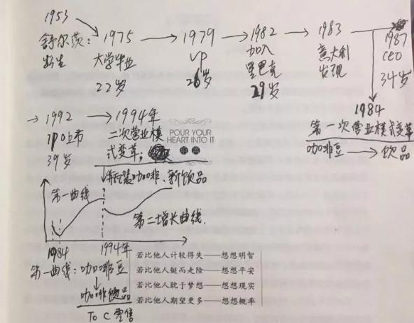 星巴克上市前一年营业额，星巴克2023财年Q1营收87亿美元