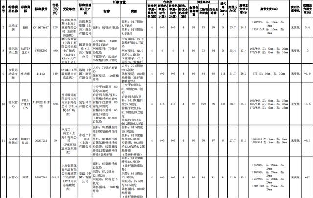 迪卡侬速干内裤质量，5款运动内衣吸湿速干实测与宣传不符