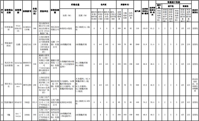 迪卡侬速干内裤质量，5款运动内衣吸湿速干实测与宣传不符