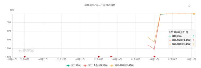 求一款好玩的mmo端游，完美这款新游打开了回合制MMO新的大门