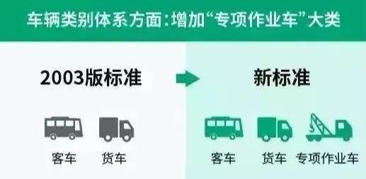 高速公路收费标准，如何将高速公路收费标准调整（一类车0.81元/车·公里执行暂定20年）