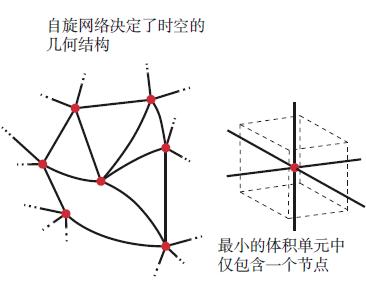 表示反对打一物理名是什么，超弦理论与夸克理论