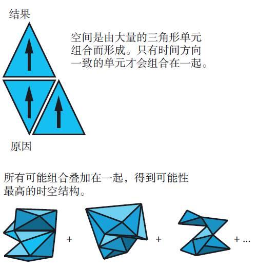 表示反对打一物理名是什么，超弦理论与夸克理论