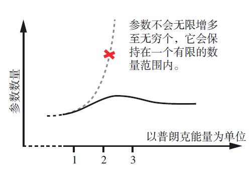 表示反对打一物理名是什么，超弦理论与夸克理论