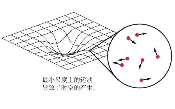 表示反对打一物理名是什么，超弦理论与夸克理论