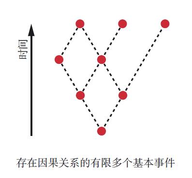 表示反对打一物理名是什么，超弦理论与夸克理论