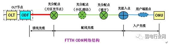 三网合一中的三网包括什么，三网融合是做什么的呢