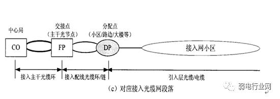 三网合一中的三网包括什么，三网融合是做什么的呢