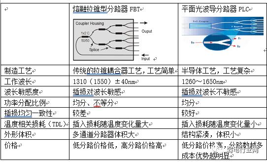 三网合一中的三网包括什么，三网融合是做什么的呢