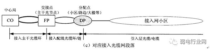 三网合一中的三网包括什么，三网融合是做什么的呢