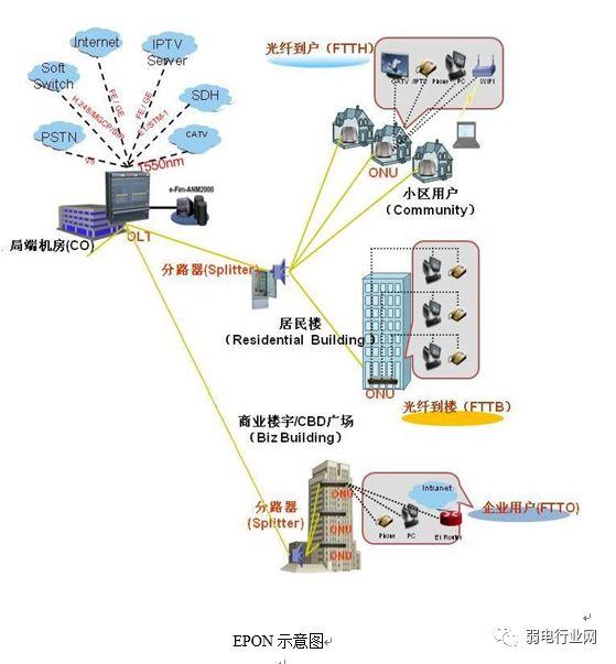三网合一中的三网包括什么，三网融合是做什么的呢