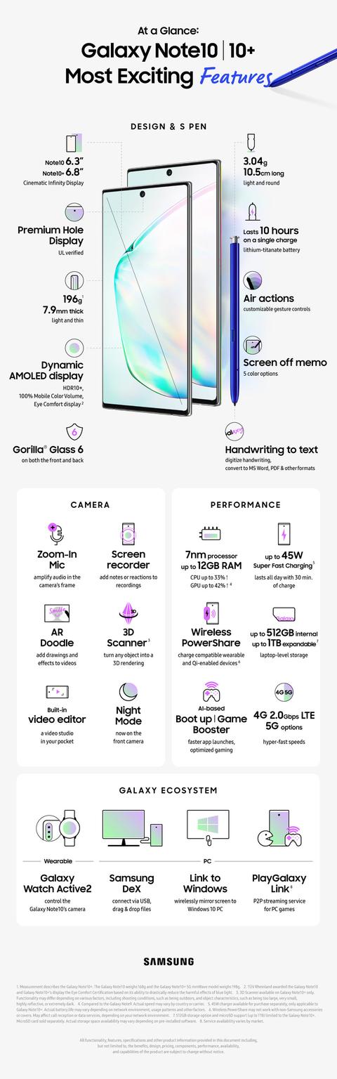 三星note10，三星note10+5g还值得购买么（三星Note10系列评测）