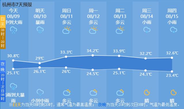 历史上最强台风浙江登陆，“梅花”四世究竟是个什么样的台风