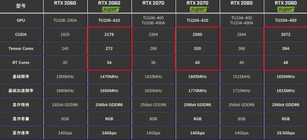 amd和英伟达显卡天梯图2022，英伟达和AMD鲜为人知的四场决斗