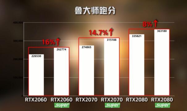 amd和英伟达显卡天梯图2022，英伟达和AMD鲜为人知的四场决斗