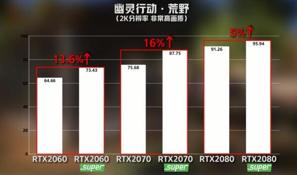 amd和英伟达显卡天梯图2022，英伟达和AMD鲜为人知的四场决斗