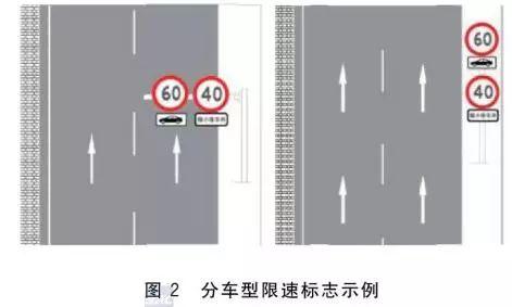 道路限速标志到哪里结束限速，道路限速 你知多少