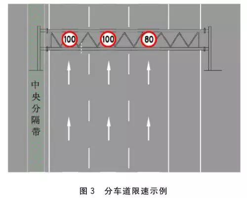 道路限速标志到哪里结束限速，道路限速 你知多少