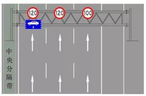 道路限速标志到哪里结束限速，道路限速 你知多少