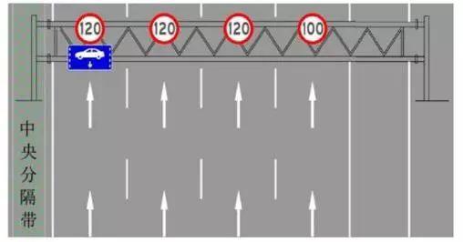 道路限速标志到哪里结束限速，道路限速 你知多少