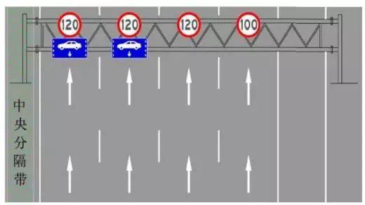 道路限速标志到哪里结束限速，道路限速 你知多少
