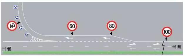 道路限速标志到哪里结束限速，道路限速 你知多少