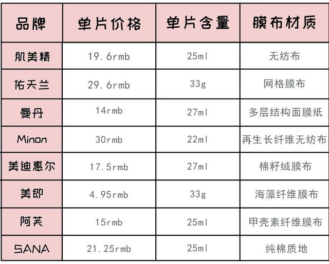 这是一款你们一辈子没见过的面膜，国内公认五大良心国货面膜大曝光