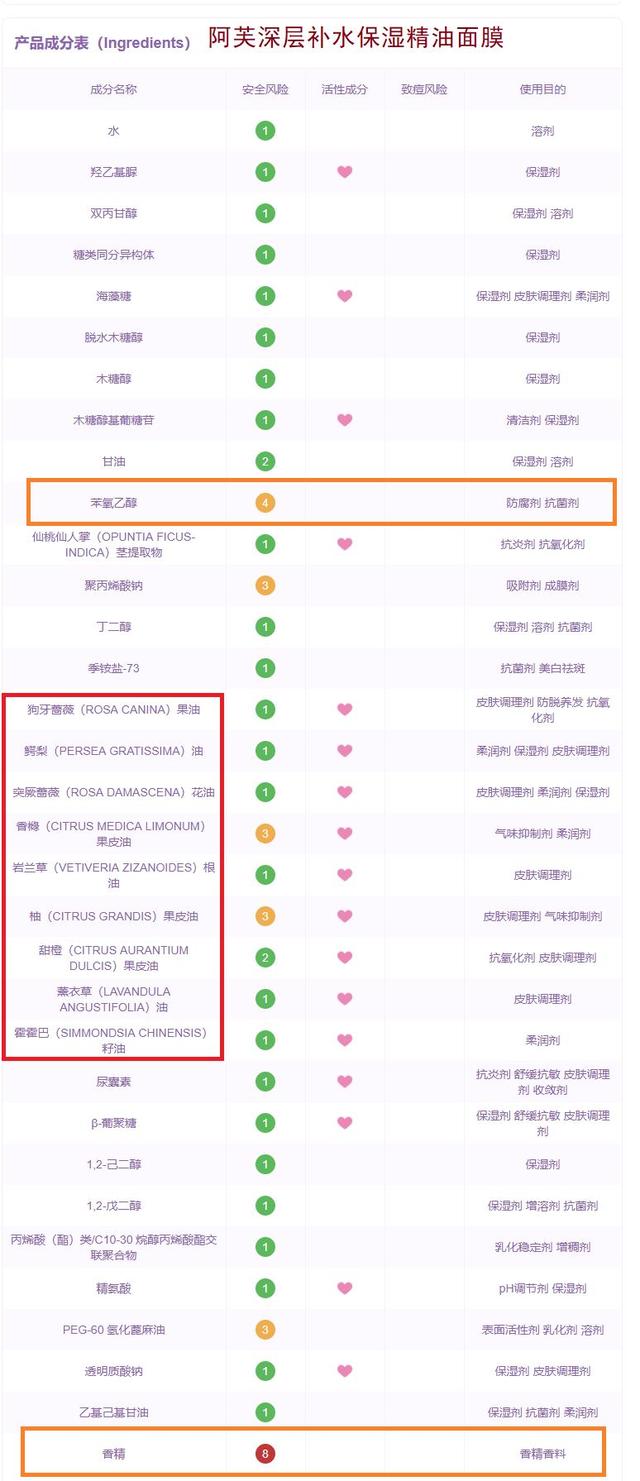 这是一款你们一辈子没见过的面膜，国内公认五大良心国货面膜大曝光