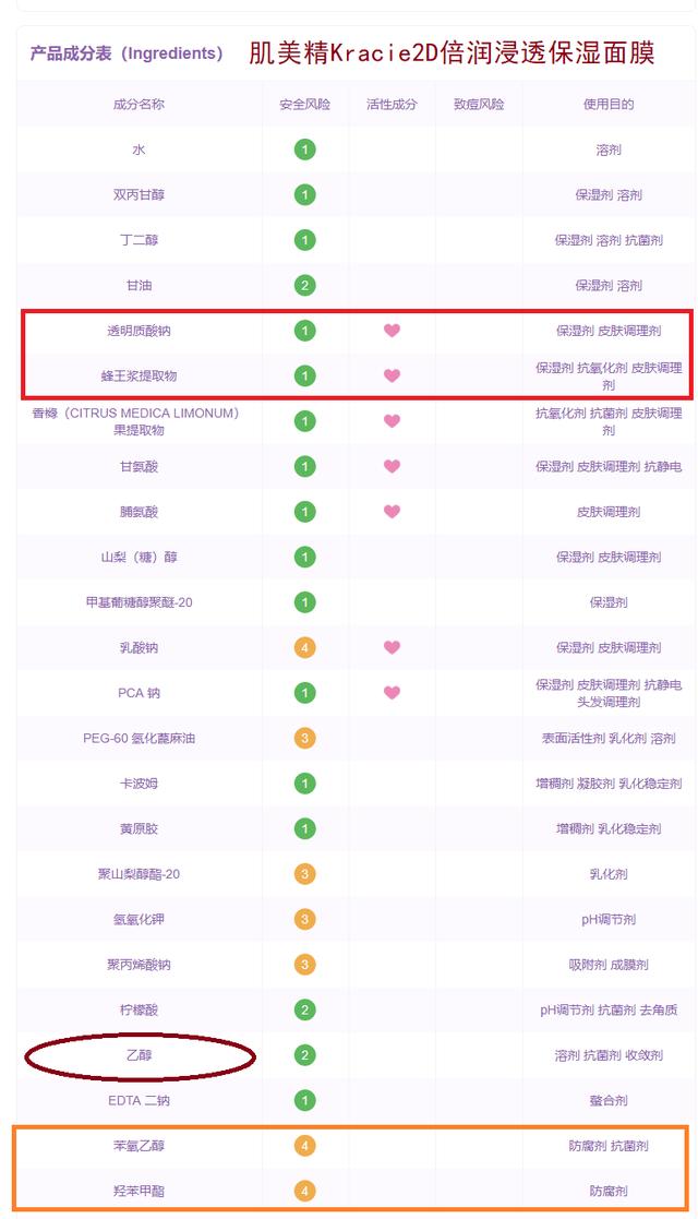 这是一款你们一辈子没见过的面膜，国内公认五大良心国货面膜大曝光