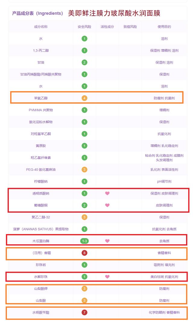 这是一款你们一辈子没见过的面膜，国内公认五大良心国货面膜大曝光